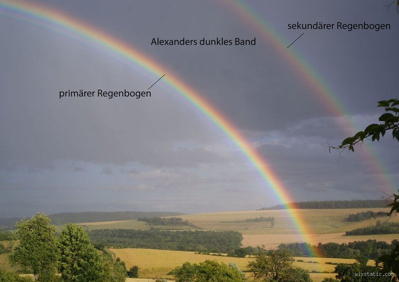 Was ist der Artikel von Regenbogen? Ein linguistischer und physikalischer Leitfaden