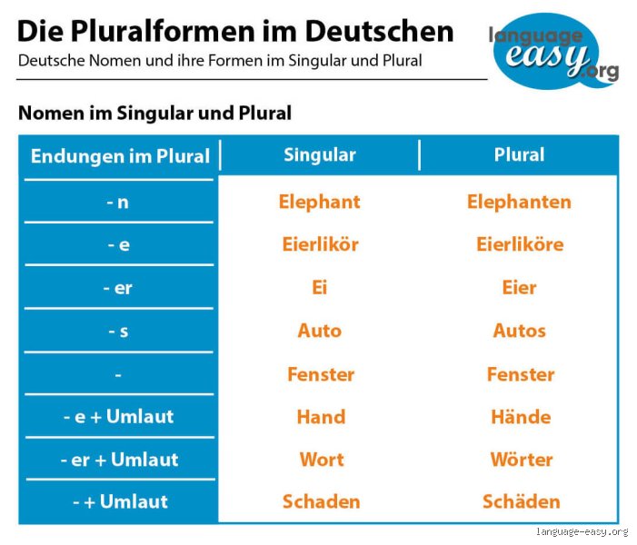 Was ist der Plural von Tee? Die überraschende Wahrheit über die Mehrzahlform