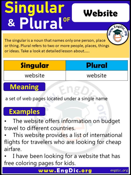 Was ist der Plural von Website?