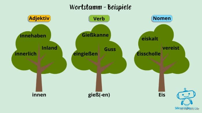 Was ist der Wortstamm von Träumen?