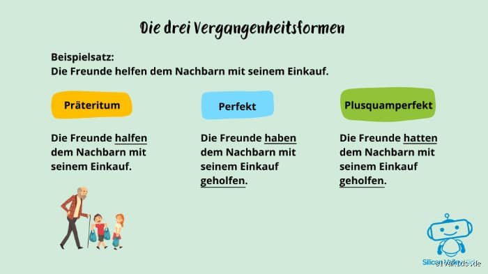 Was ist die 3. Vergangenheit? Beispiele und Erklärung