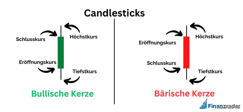 Was ist die Mehrzahl von Kerze?