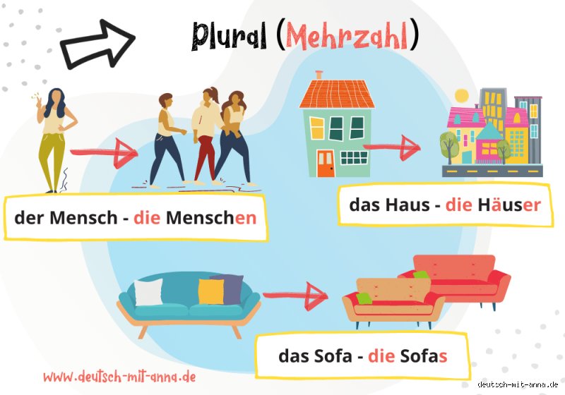 Was ist die Mehrzahl von klein?
