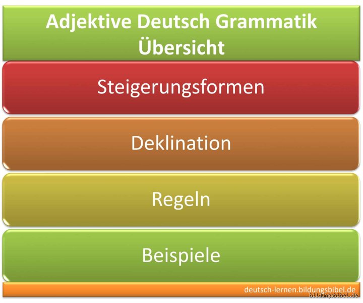 Die Grundform des Adjektivs: Warum wir das Positiv immer zuerst lernen müssen