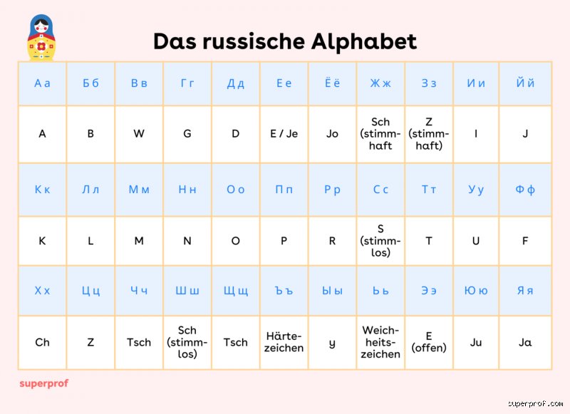 Was ist H in Russisch? Die überraschende Wahrheit hinter Х und Г