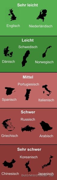 Was ist schwieriger Latein oder Altgriechisch? Der ultimative Vergleich zwischen zwei Giganten der antiken Philologie