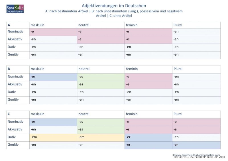Was sind typische Adjektivendungen?