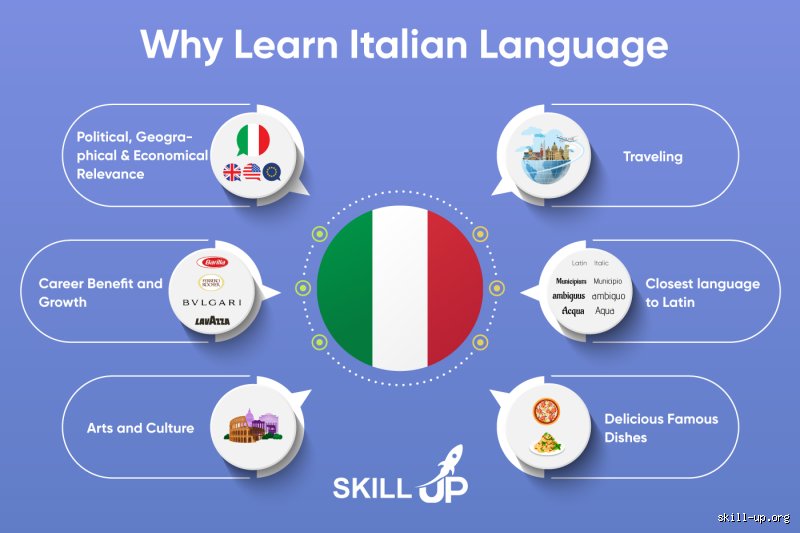 Welche Sprachen lernt man in Italien in der Schule?