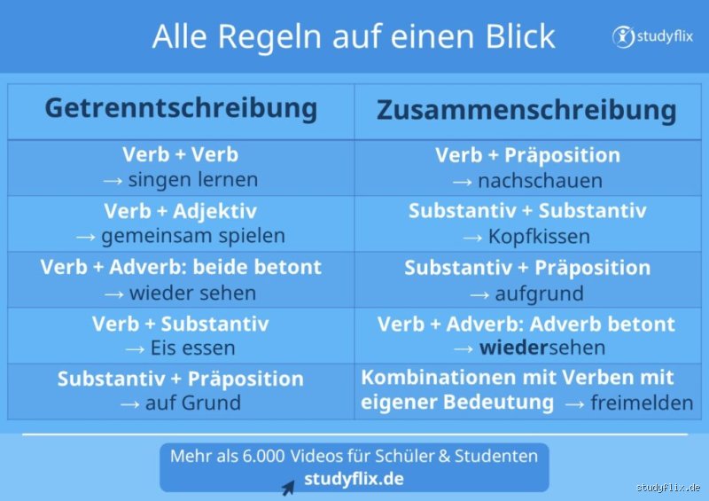 Welche Wörter schreibt man getrennt? – Alles, was du wissen musst