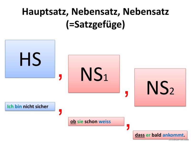 Welchen Nebensatz leitet wo ein? Funktion und Anwendung im Detail