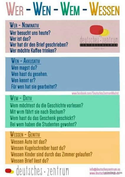 Wem Wen Beispiel: Die einfache Wahrheit hinter dem Dativ-Akkusativ-Chaos