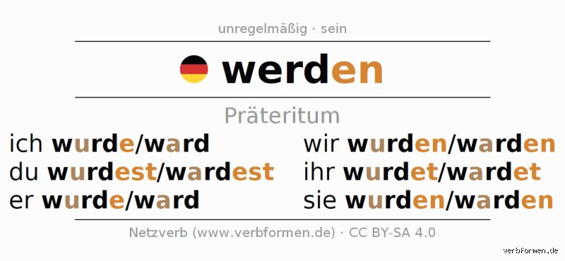 Werden im Präsens Präteritum: Konjugation und Verwendung erklärt