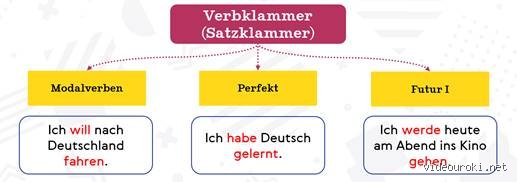 Werden zweimal in einem Satz?