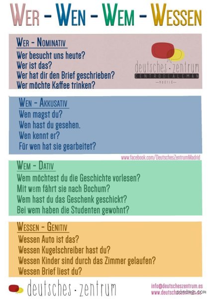 Wie antwortet man auf die Frage „wessen?“ – Tipps für den Alltag und die Grammatik