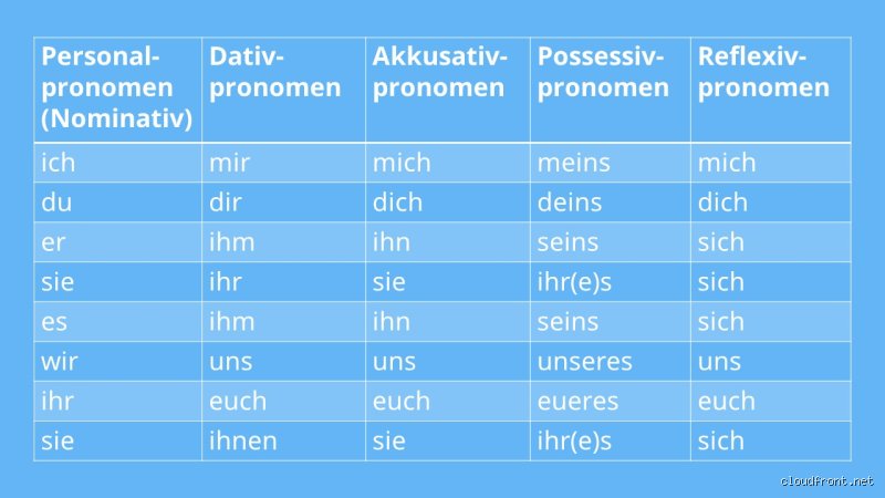 Wie benutzt man Dey Pronomen eigentlich richtig? Eine ehrliche Anleitung für den Alltag