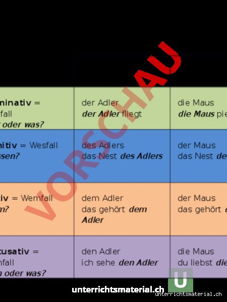 Wie bestimmt man den Fall eines Wortes?