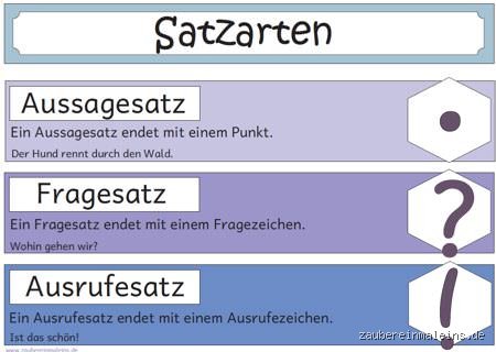 Der Trick, wie man Satzarten wirklich sicher bestimmt – Meine ehrliche Anleitung
