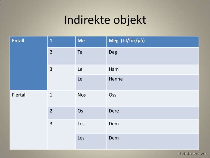 Wie bildet man das indirekte Objekt?