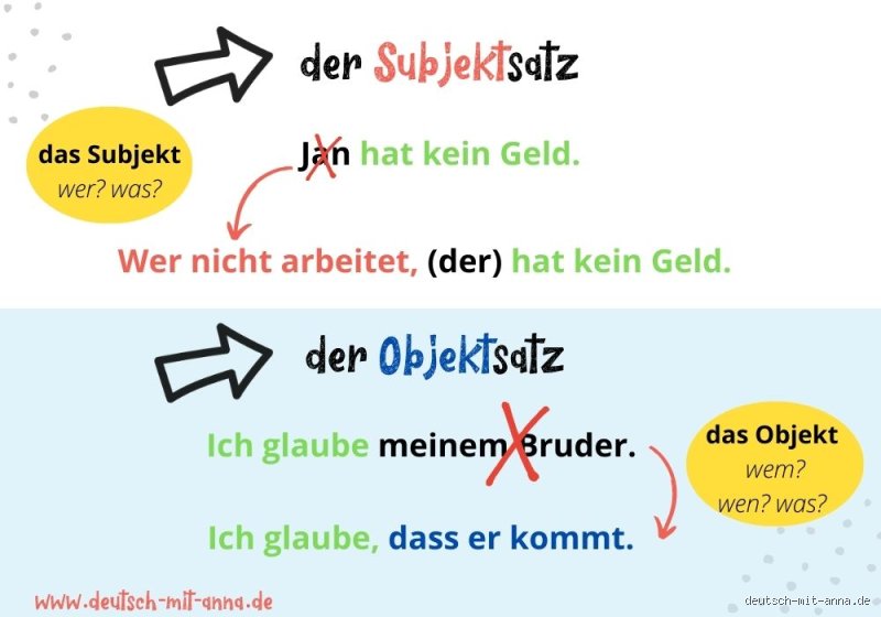 Objekt- und Subjektsätze bilden: So geht's kinderleicht (und macht sogar Spaß!)