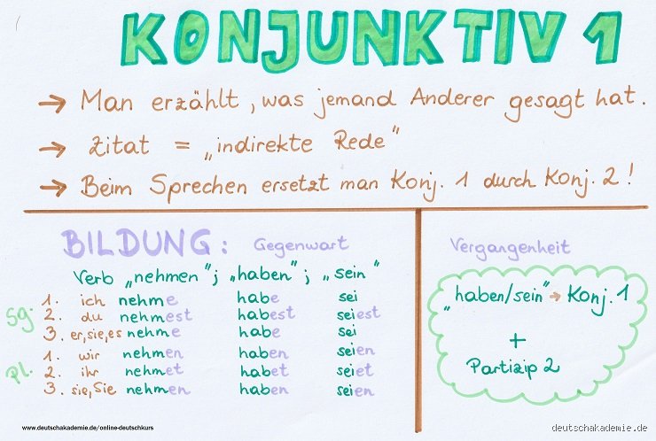 Wie erkenne ich den Konjunktiv 1?