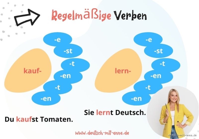Wie erkenne ich regelmäßige Verben?