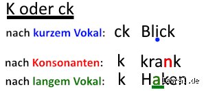 K oder CK? Endlich Durchblick im Buchstaben-Dschungel!