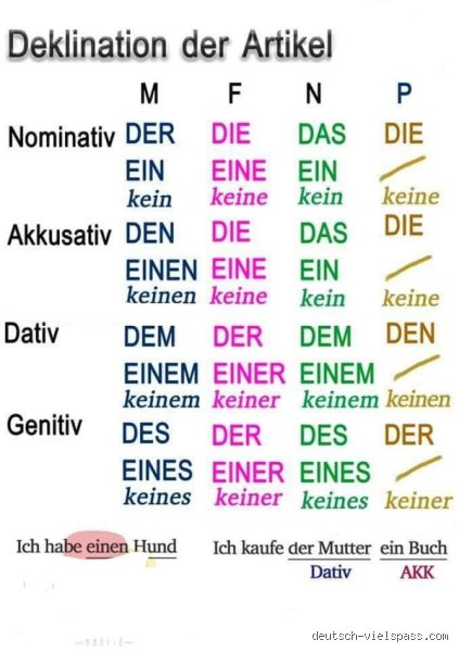 Wie erklärt man den Dativ? Ein praktischer Leitfaden für Anfänger