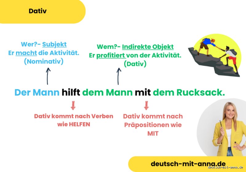 Wie findet man das Dativ im deutschen Satzbau durch clevere Fragen heraus