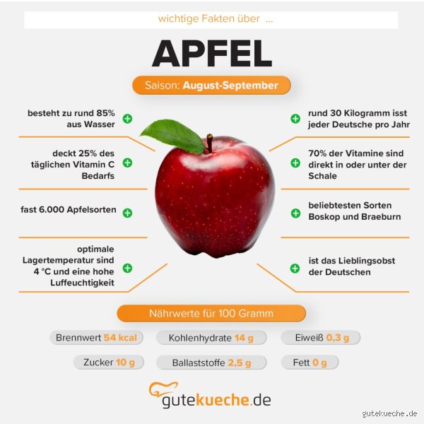 Wie heißt der Artikel von Apfel?