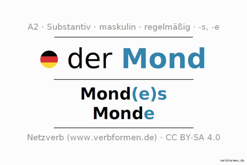 Wie heißt die Mehrzahl von Mond? Die verblüffende Grammatik unserer nächtlichen Begleiter verstehen