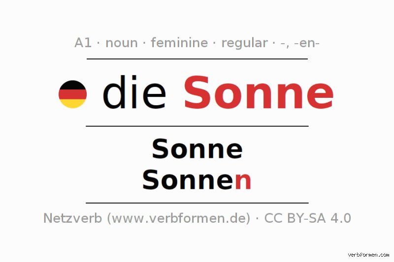 Wie heißt die Mehrzahl von Sonne? Zwischen grammatikalischer Leere und astronomischer Unendlichkeit