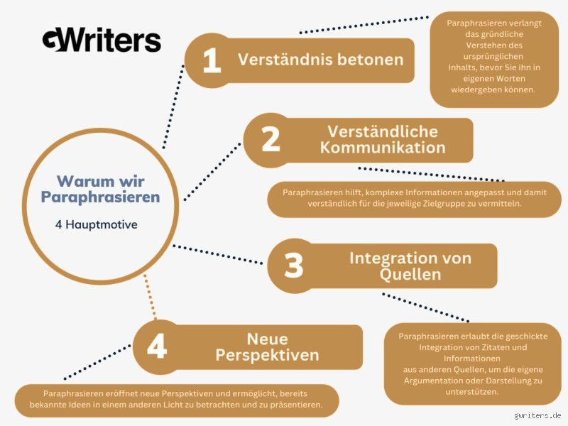 Wie paraphrasiere ich richtig?