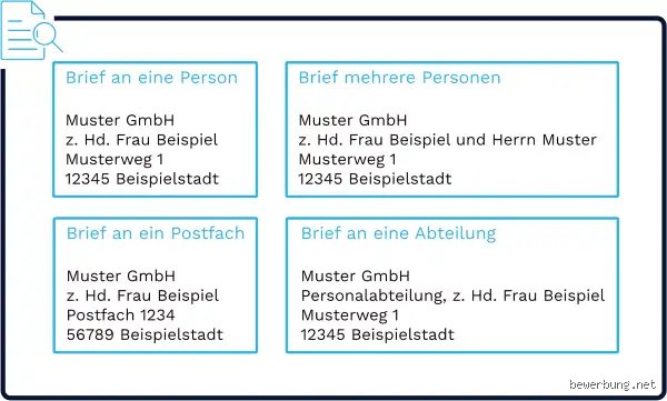 Wie schreibt man beziehungsweise abgekürzt?