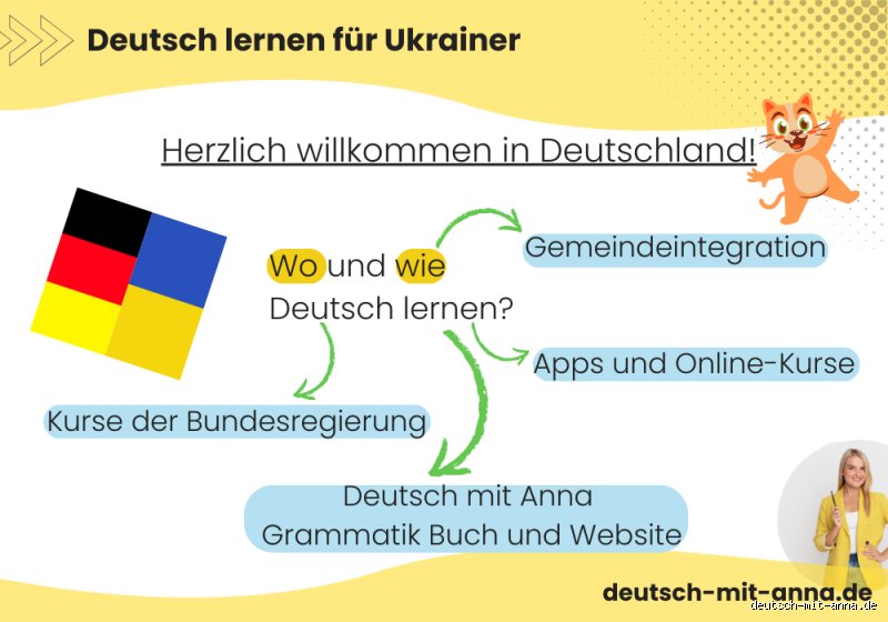 Wie schwer ist es für Ukrainer, Deutsch zu lernen?