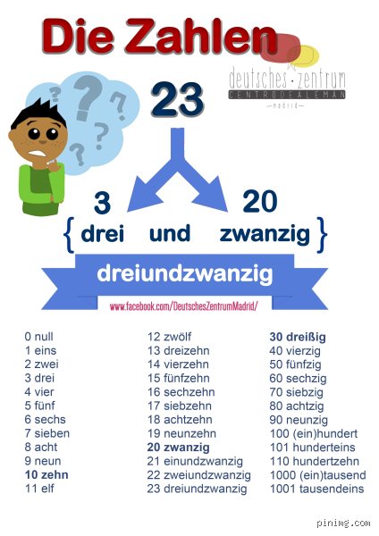 Wie spreche ich die Zahl aus?