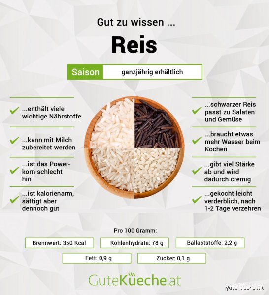 Wie spricht man Reis aus? Die korrekte Artikulation und phonetische Analyse