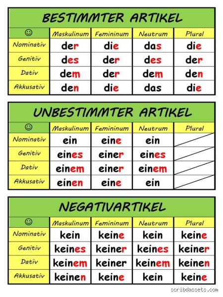 Wie viele bestimmte Artikel gibt es?
