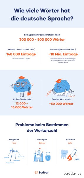 Wie viele Wörter kennt das deutsche? Die bizarre Wahrheit hinter unserem Wortschatz
