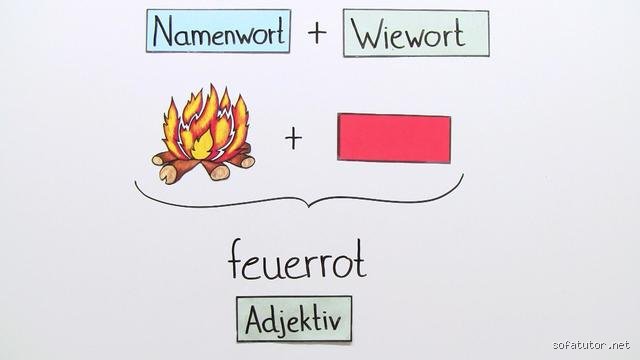 Wie Wörter Beispiel? Meisterklasse in Lexikografie und Sprachlernen