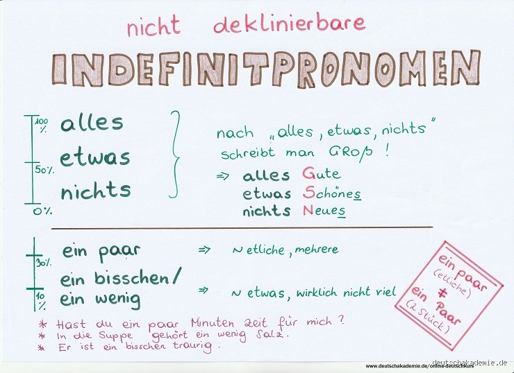 Wird etwas Spannendes groß geschrieben? Die ultimative Lösung für die tückische Nominalisierung im Deutschen