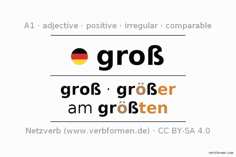 Wird "German" als Adjektiv großgeschrieben? – Die Wahrheit hinter der Rechtschreibung