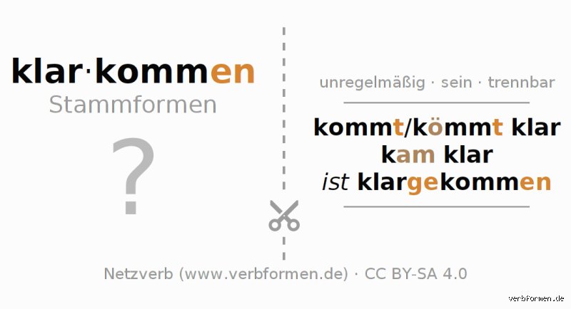 Wird "klar kommen" zusammengeschrieben? Eine genaue Erklärung zur Rechtschreibung
