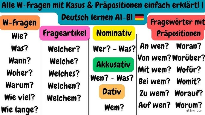 Der Ultimative Leitfaden: Wo Frage Dativ und warum dieser Fall so viele Lernende in den Wahnsinn treibt