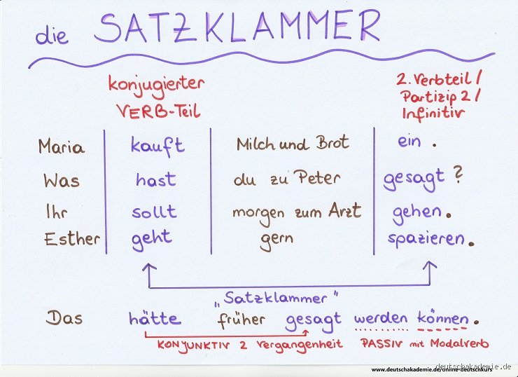 Wo steht das Verb in einem Satz? Die ungeschminkte Wahrheit über die deutsche Satzstruktur