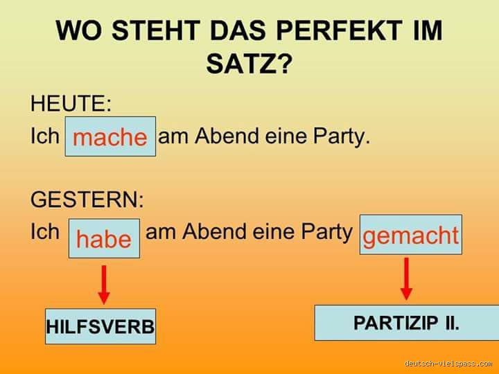 Wo steht "Today" im Satz? Eine genaue Erklärung zur Wortstellung im Deutschen