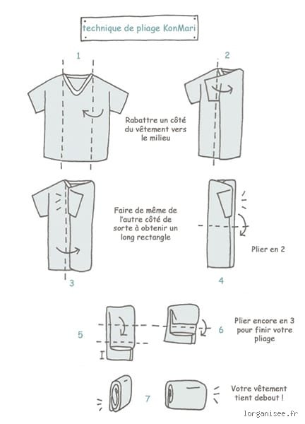 Comment ne pas froisser ses robes dans une valise : les secrets des pros pour voyager avec élégance