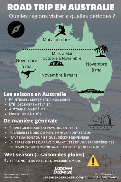 Comment partir 1 ans en Australie ? Le guide réaliste sans fioritures pour réussir son expatriation d'un an