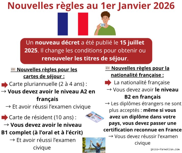 Existe-t-il de nouvelles règles de voyage pour 2026 : ce que les globe-trotteurs doivent impérativement anticiper aujourd'hui