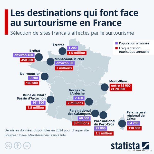 Où aller en France pour éviter le surtourisme et retrouver le goût de l’itinérance sauvage ?