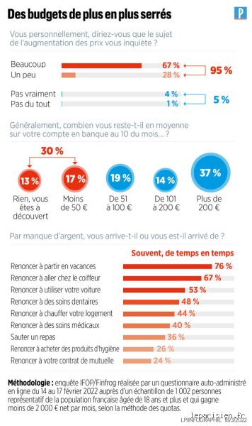 Où vivre dans le monde avec 2000 euros par mois sans sacrifier son confort ni ses économies ?